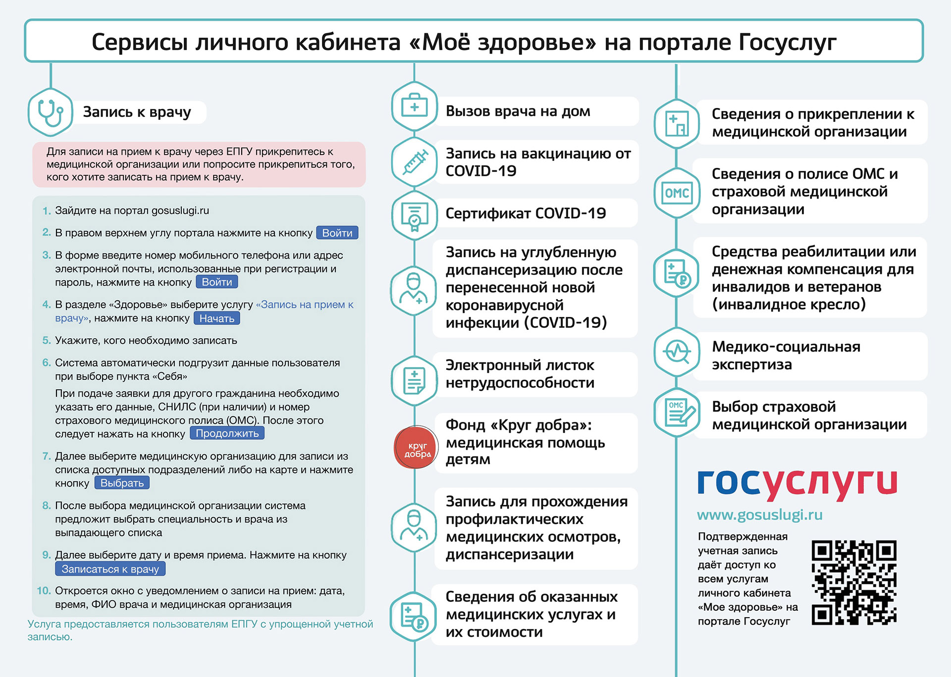 Личный кабинет «Мое здоровье» на Едином портале государственных услуг – что это?.