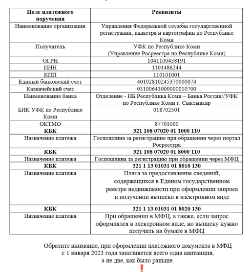 Уважаемые заявители! Напоминаем платежные реквизиты.. Уважаемые заявители! Напоминаем платежные реквизиты..