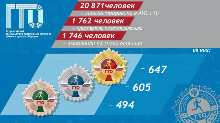 Итоги внедрения комплекса ГТО на территории г. Воркуты в 2023 году. Итоги внедрения комплекса ГТО на территории г. Воркуты в 2023 году.
