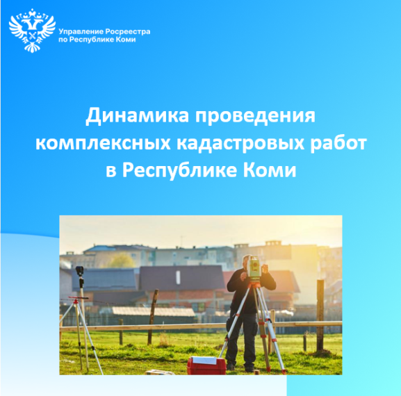 Динамика проведения комплексных кадастровых работ в Республике Коми. Динамика проведения комплексных кадастровых работ в Республике Коми.